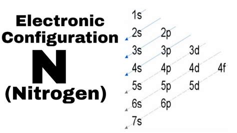 electron configuration for rb|electron configuration for nitrogen.